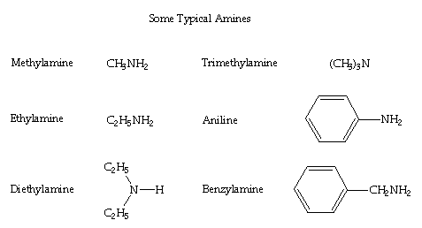 All Organic Compound (Amine)