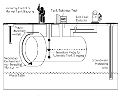 Gasoline in Water - AK Methods