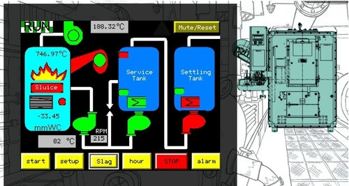 Incinerator Electronic Control System Incinerator Electronic Control System
