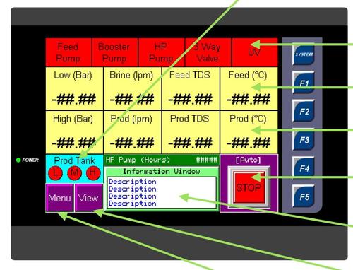 Reverse osmosis electronic control system Reverse osmosis electronic control system
