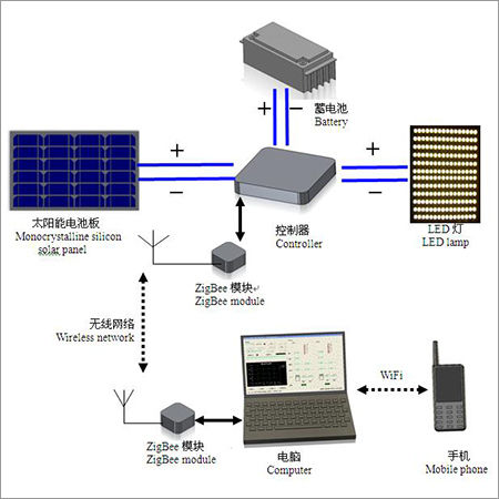 Solar Power System Home Use Photovoltaic System