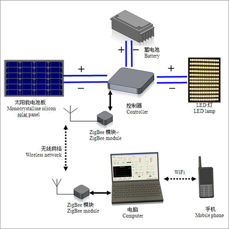Solar Power System By NEWSUN PV TECHNOLOGY CO., LTD.