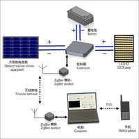 Solar Power Generation System