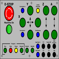Machine Panel