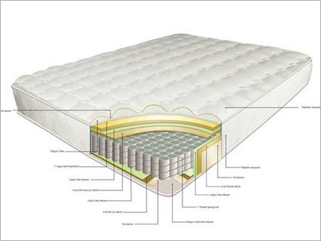  व्हाइट बोननेल स्प्रिंग मैट्रेस