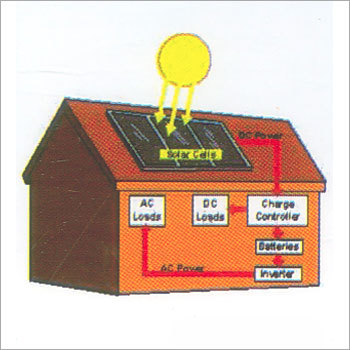 Solar Home Systems - Lithium-ion 5-10kWh, Polycrystalline 100-500W | MPPT Charge Controller, 500-3000VA Inverter, Expandable, Pollution Free