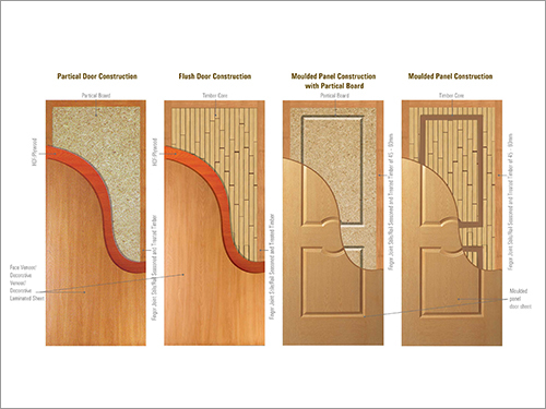 HDF Moulded Veneer Door