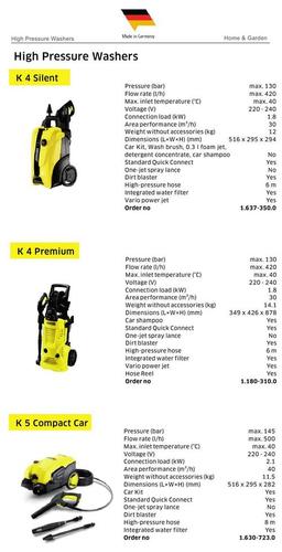 High Pressure Washers
