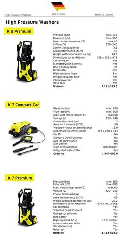 High Pressure Washers