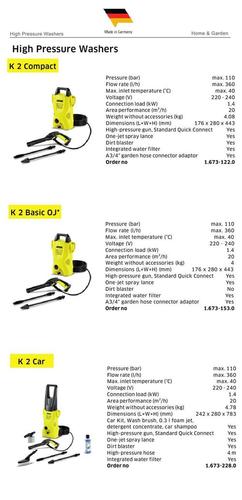 High Pressure Washers