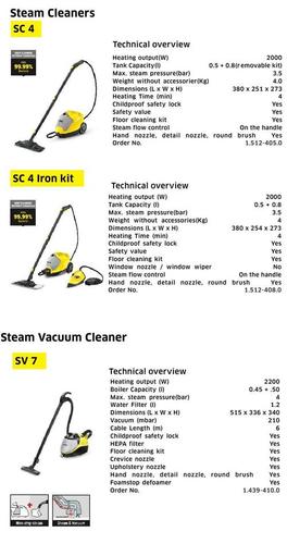 Steam Cleaners