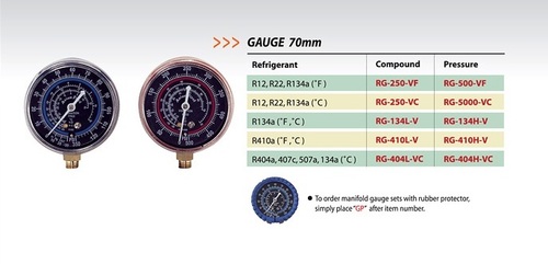Gauge