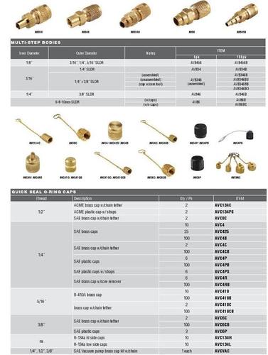 ADAPTERS CORE TOOLS