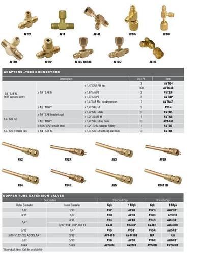 Adapters Tools