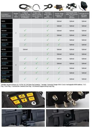 BLACKMAX DIGITAL MANIFOLDS