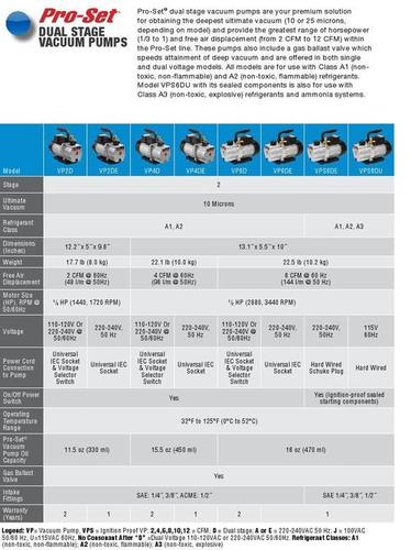 DUAL STAGEVACUUM PUMPS