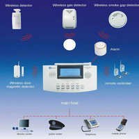 Wireless Alarm System