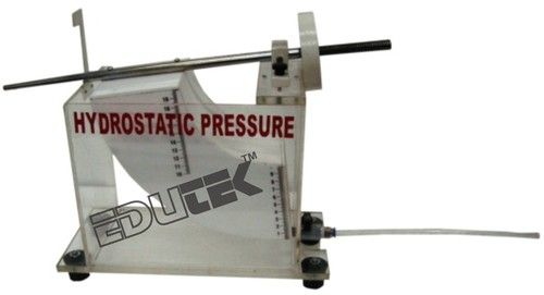 Hydrostatic Pressure In Liquids