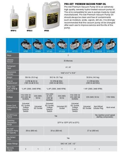 PRO-SET PREMIUM VACUUM PUMP OIL