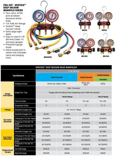 VORTECHDEEP VACUUMMANIFOLD SERIES