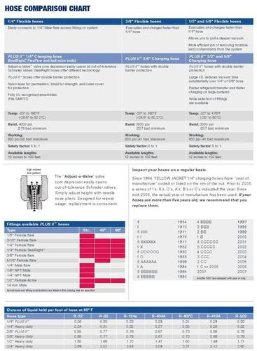 HOSE COMPARISON CHART