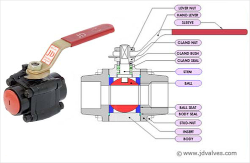 Forged Steel High Pressure Ball Valve By J. D. CONTROLS