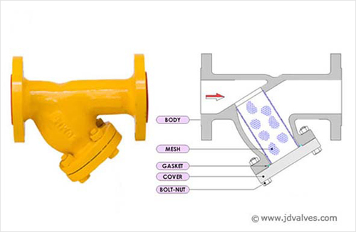 Y-Type Line Strainers