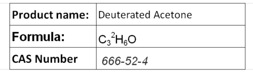 Deuterated Solvents