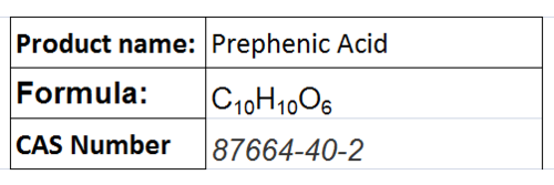 Keto Acids