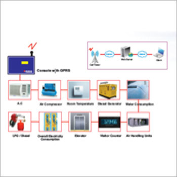 Energy Management System