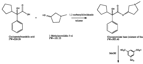 Glycopyrronium for peak identification