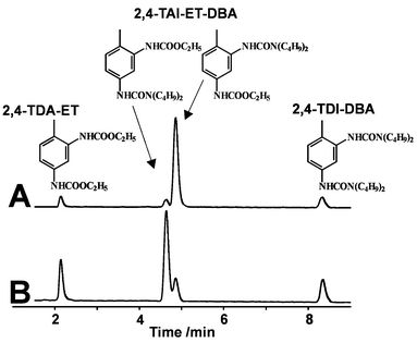 HDI-DBA Oligomers Standard