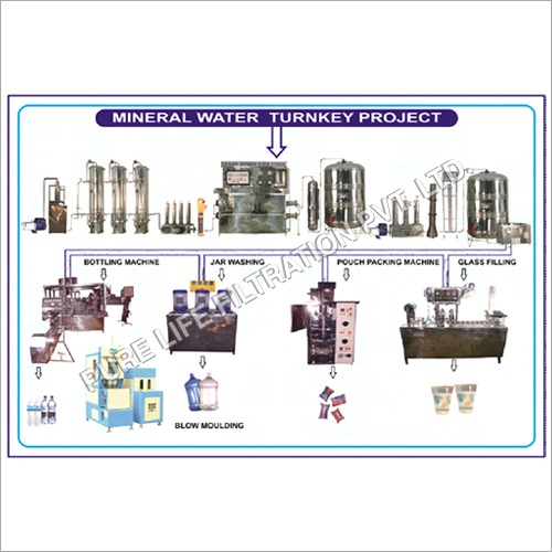 Mineral Water Turnkey Project
