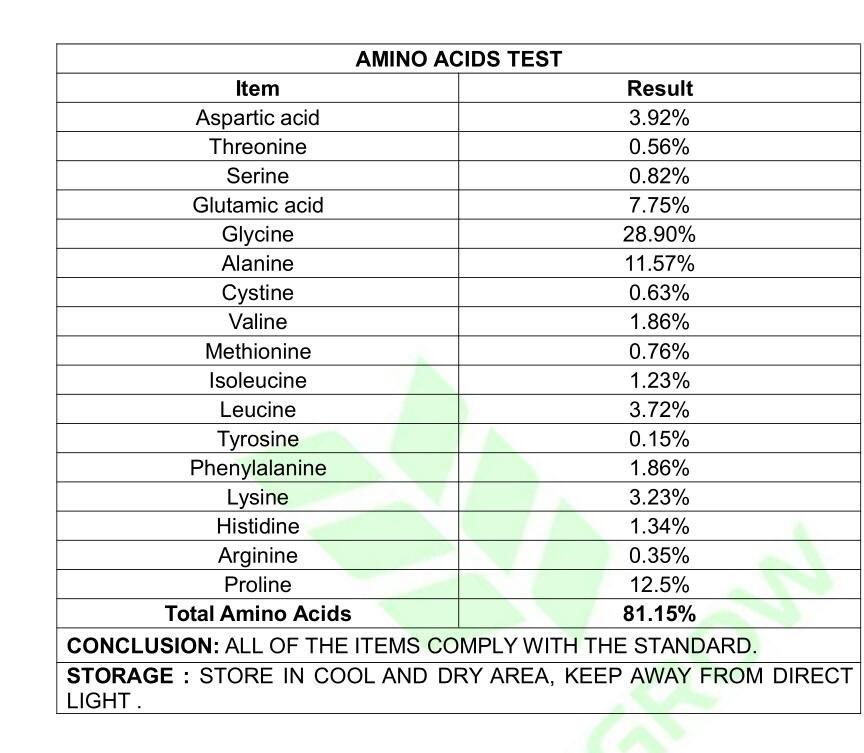 Ammino Acid 80% (Soya Base)