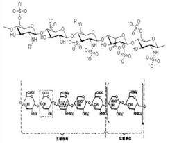 Heparin sodium for NMR identification