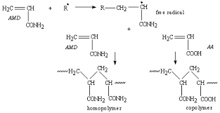 Acrylamide For Synthesis- 500Gm Cas No: 863-24-9