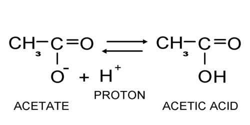 Acetate Buffer Solution - pH 4.6 | CAS No: 126-96-5 High-Quality Chemical Reagent for Lab Use