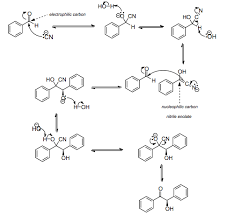 Benzoin For Synthesis-100Gm Cas No: 119-53-9
