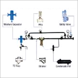 Pressure Reducing Station Kit