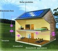 Solar Home Lighting System