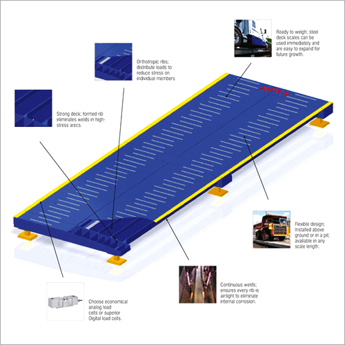 Truck Weighing Scales