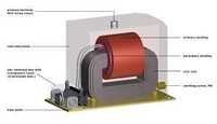 Voltage Transformer Services