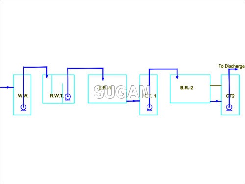 Sewage Treatment Plant Sewage Treatment Plant