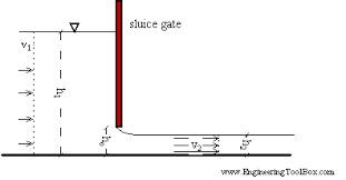 SLUICE GATE