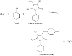 Triglycerides Kit