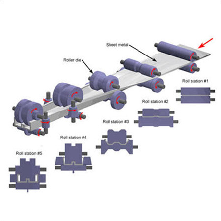 Roll Design - Steel, Roll Diameter 100-300mm, Hardness 60HRC | Precise Forming, High Output, Durable Design, Efficient Process
