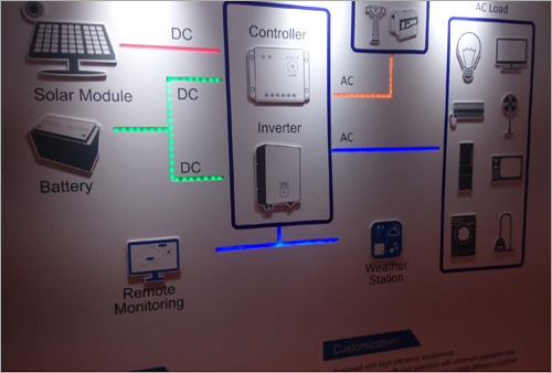 Solar Power Plant Hybrid