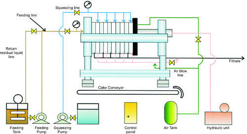 Structure Filter Press