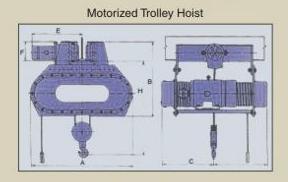 Motorized Trolley Hoist Capacity: 0.5 - 20 Ton/Day