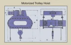 Motorized Trolley Hoist